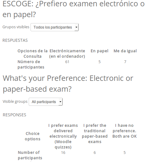 Results of a survey about preferences of grade 9th students to take e-exams versus paper-based exams in the subject of Chemistry and Physics (December 2014)